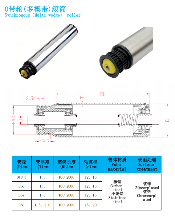 O带轮滚筒常做规格.png