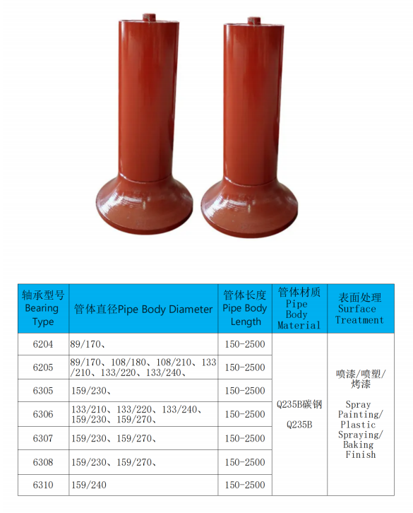 摩擦调心托辊常做规格.png